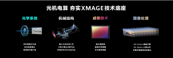 光学、机械、光电、算法:华为影像XMAGE全链路升级解析(图1) 光学、机械、光电、算法:华为影像XMAGE全链路升级解析(图1)