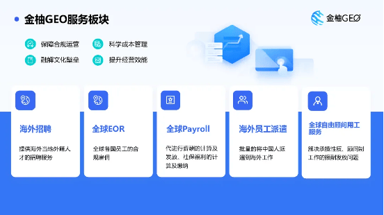 创新加速中国企业出海金柚网荣登「2024中国AI出海服务创新企业」榜单(图3) 创新加速中国企业出海金柚网荣登「2024中国AI出海服务创新企业」榜单(图3)