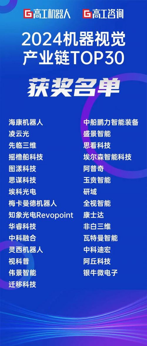 荣膺2024机器视觉产业链TOP30 银牛微电子技术创新实力获认可(图1) 荣膺2024机器视觉产业链TOP30 银牛微电子技术创新实力获认可(图1)
