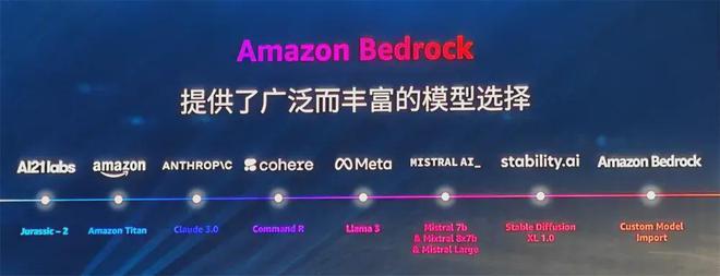 亚马逊云科技:2024年成为“古希腊”掌管AI的神(图3) 亚马逊云科技:2024年成为“古希腊”掌管AI的神(图3)