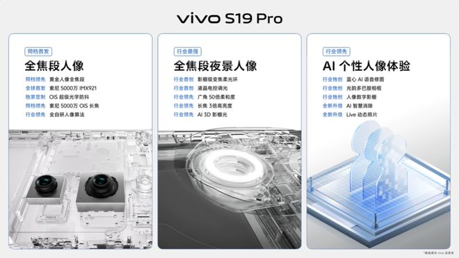 AI蓝心大模型+全焦段人像 vivo S19率先开启人像摄像新玩法(图5) AI蓝心大模型+全焦段人像 vivo S19率先开启人像摄像新玩法(图5)