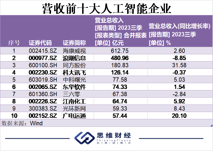 AI元年人工智能引领万象更新丨年终盘点和2024新年展望(图2) AI元年人工智能引领万象更新丨年终盘点和2024新年展望(图2)