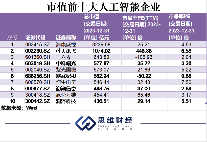 AI元年人工智能引领万象更新丨年终盘点和2024新年展望(图1) AI元年人工智能引领万象更新丨年终盘点和2024新年展望(图1)