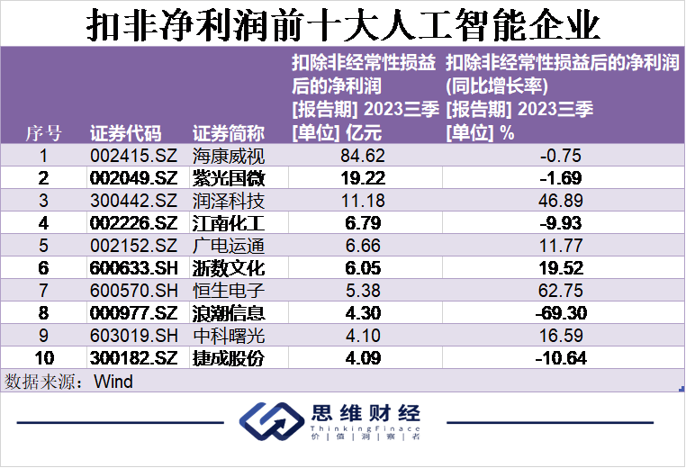 AI元年人工智能引领万象更新丨年终盘点和2024新年展望(图3) AI元年人工智能引领万象更新丨年终盘点和2024新年展望(图3)