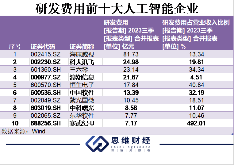AI元年人工智能引领万象更新丨年终盘点和2024新年展望(图4) AI元年人工智能引领万象更新丨年终盘点和2024新年展望(图4)