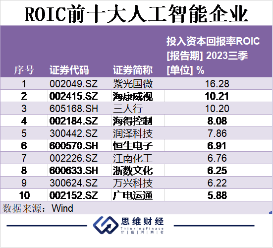 AI元年人工智能引领万象更新丨年终盘点和2024新年展望(图5) AI元年人工智能引领万象更新丨年终盘点和2024新年展望(图5)