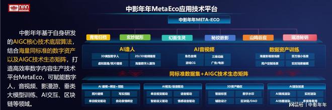AI智汇驱动中影年年以科技笔触勾勒数字科技新篇章(图5) AI智汇驱动中影年年以科技笔触勾勒数字科技新篇章(图5)