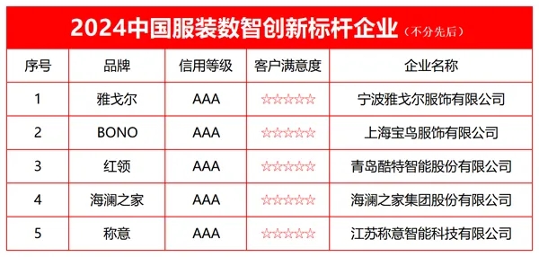 2024中国服装数智创新标杆企业发布引领行业迈向智能新时代(图2) 2024中国服装数智创新标杆企业发布引领行业迈向智能新时代(图2)