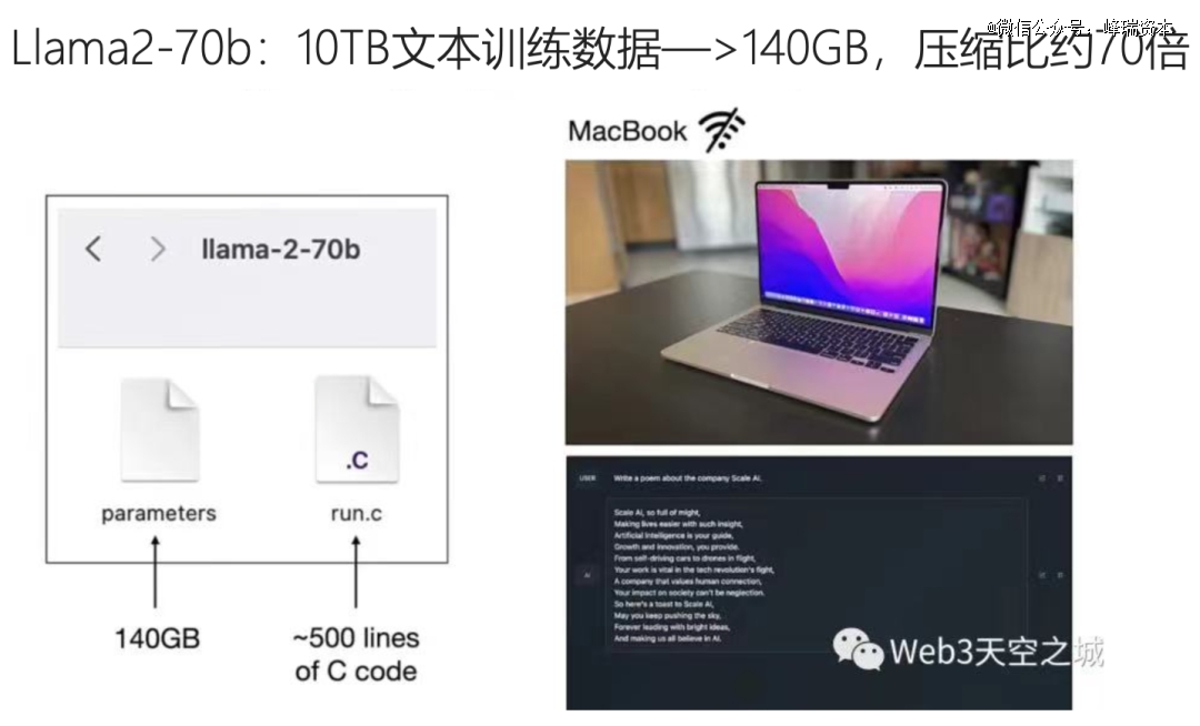 迈向2024我们如何思考AI创业投资(图6) 迈向2024我们如何思考AI创业投资(图6)