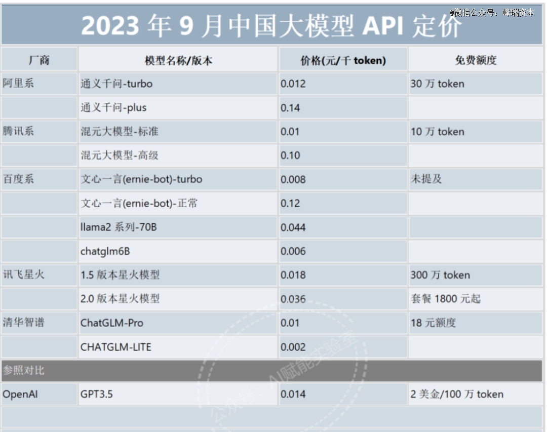 迈向2024我们如何思考AI创业投资(图10) 迈向2024我们如何思考AI创业投资(图10)