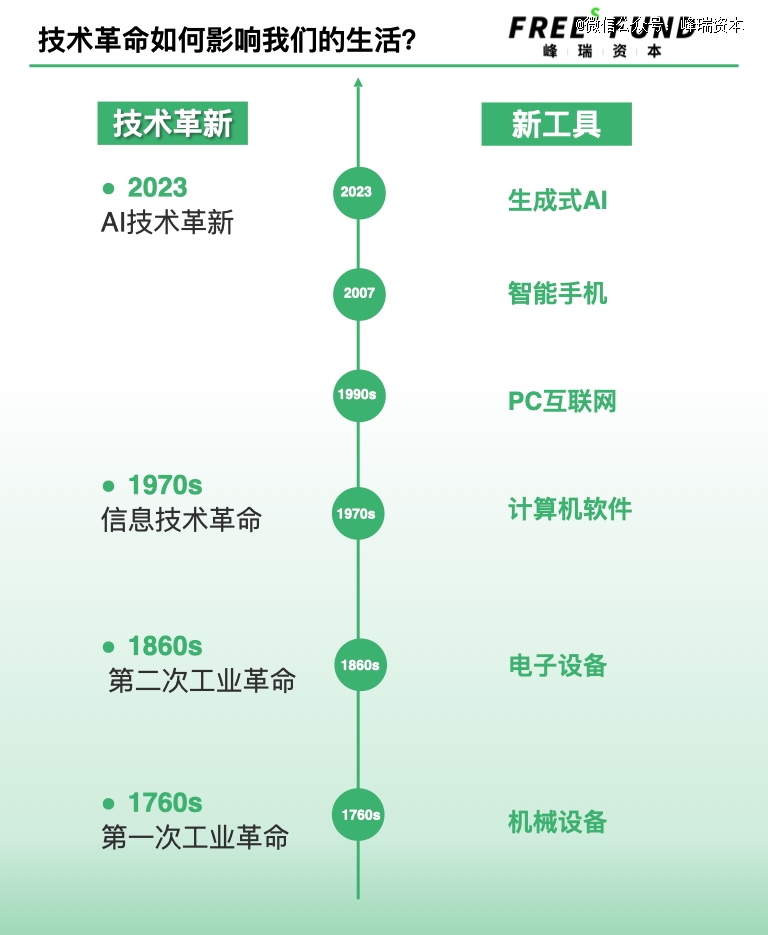 迈向2024我们如何思考AI创业投资(图11) 迈向2024我们如何思考AI创业投资(图11)