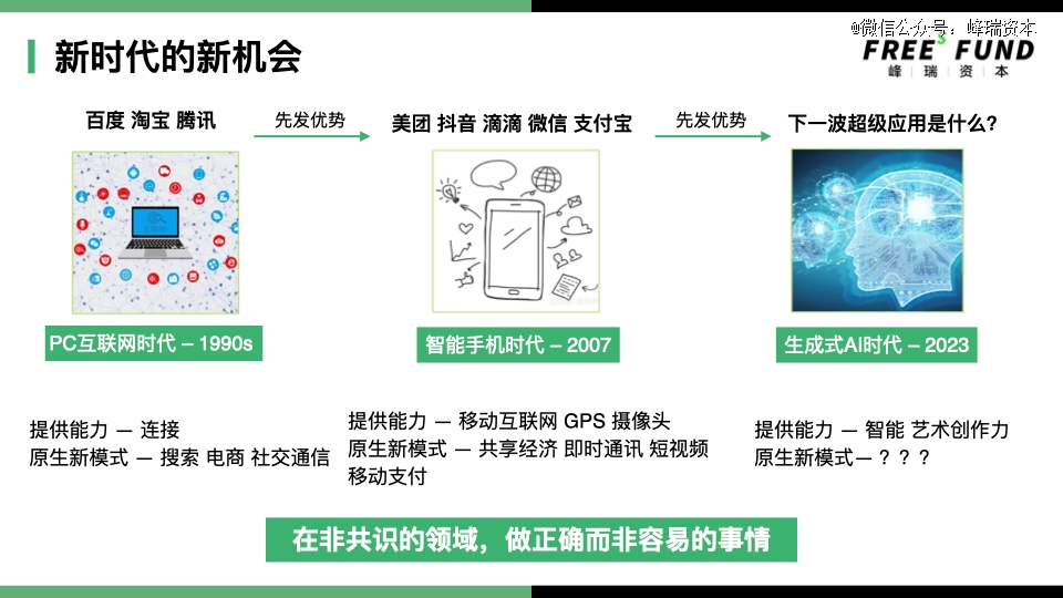 迈向2024我们如何思考AI创业投资(图12) 迈向2024我们如何思考AI创业投资(图12)