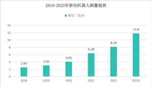 2024科技创新产业现状及未来发展趋势分析(图8) 2024科技创新产业现状及未来发展趋势分析(图8)