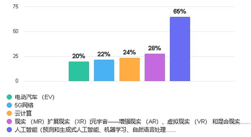 2024 人工智能落地应用启示录(图1) 2024 人工智能落地应用启示录(图1)