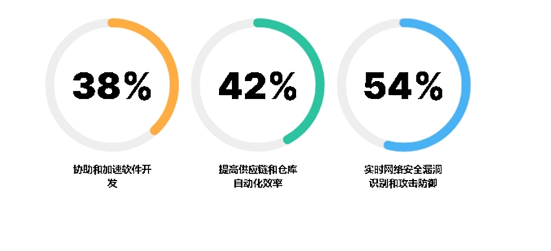 2024 人工智能落地应用启示录(图2) 2024 人工智能落地应用启示录(图2)