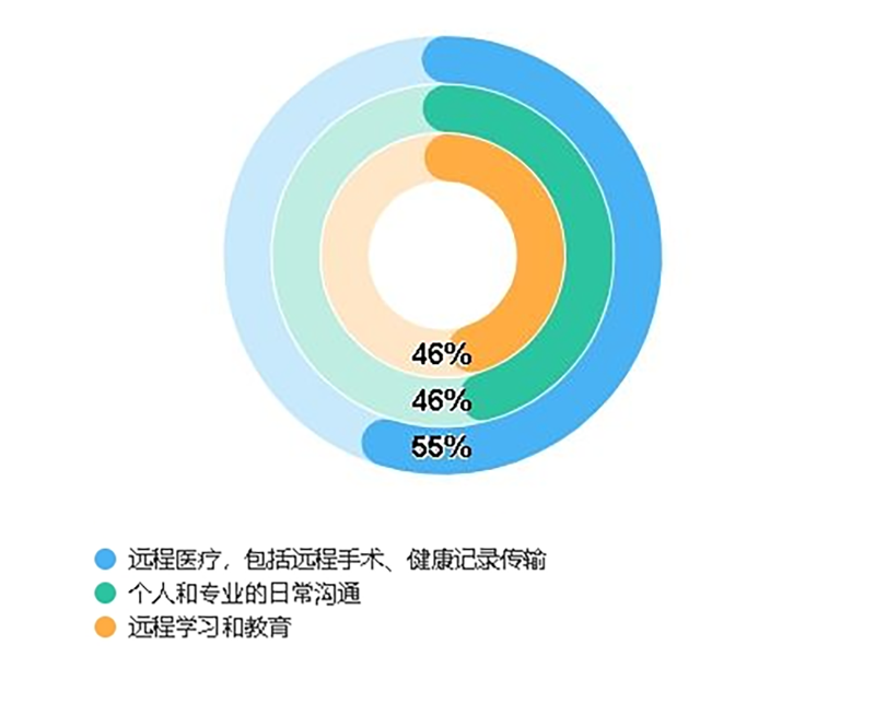 2024 人工智能落地应用启示录(图3) 2024 人工智能落地应用启示录(图3)