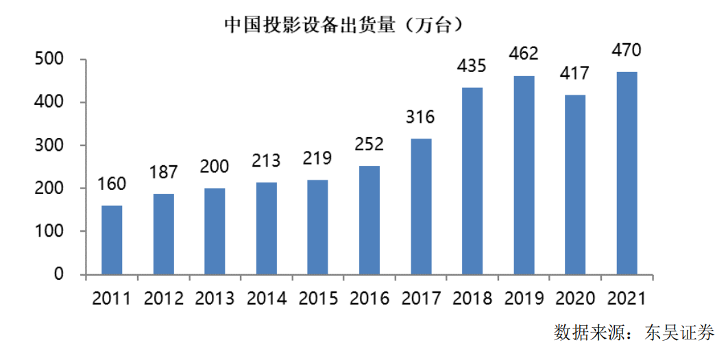 IPO研究 预计全球核心光学和光子组件市场规模将在2023或2024年达4000亿美元(图3)