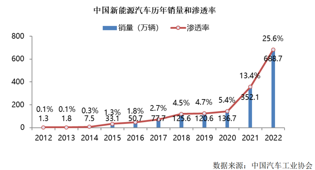 IPO研究 预计全球核心光学和光子组件市场规模将在2023或2024年达4000亿美元(图5)