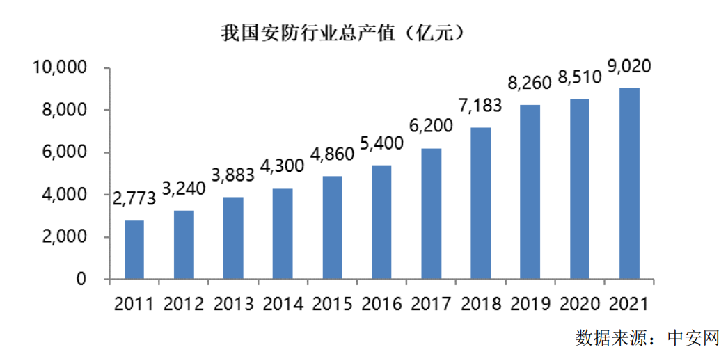 IPO研究 预计全球核心光学和光子组件市场规模将在2023或2024年达4000亿美元(图7)