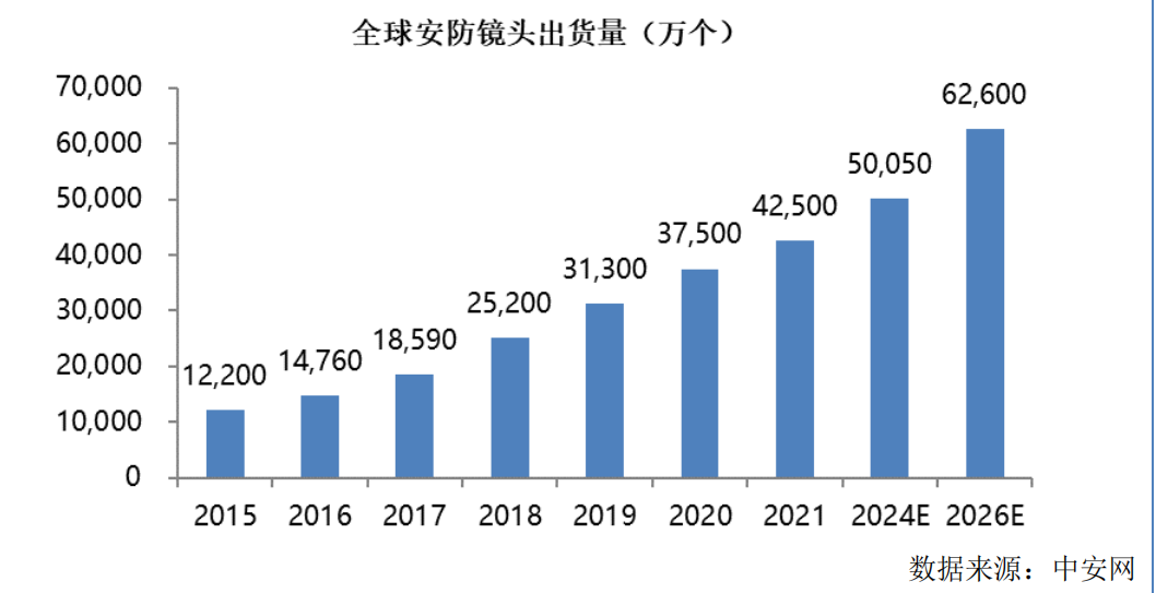 IPO研究 预计全球核心光学和光子组件市场规模将在2023或2024年达4000亿美元(图8)