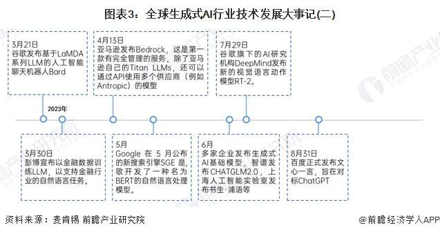 2024年生成式AI行业技术发展现状分析 生成式AI行业技术发展总体步入蓬勃时期【组图】(图3) 2024年生成式AI行业技术发展现状分析 生成式AI行业技术发展总体步入蓬勃时期【组图】(图3)