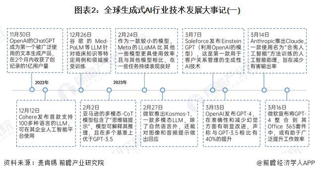 2024年生成式AI行业技术发展现状分析 生成式AI行业技术发展总体步入蓬勃时期【组图】(图2) 2024年生成式AI行业技术发展现状分析 生成式AI行业技术发展总体步入蓬勃时期【组图】(图2)