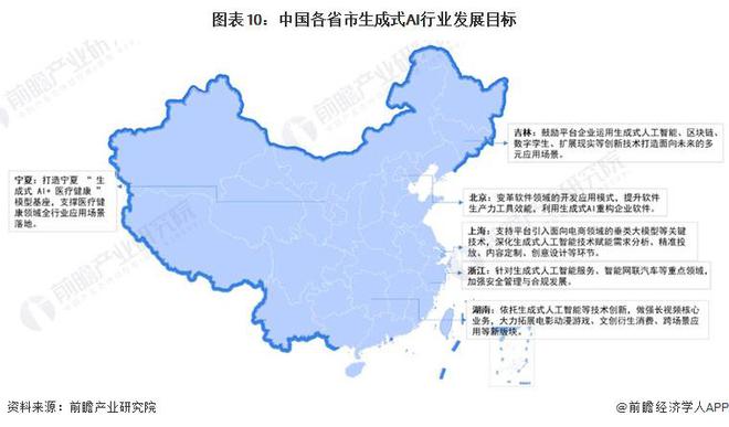 重磅!2024年中国及31省市生成式AI行业政策汇总及解读(全)(图4) 重磅!2024年中国及31省市生成式AI行业政策汇总及解读(全)(图4)