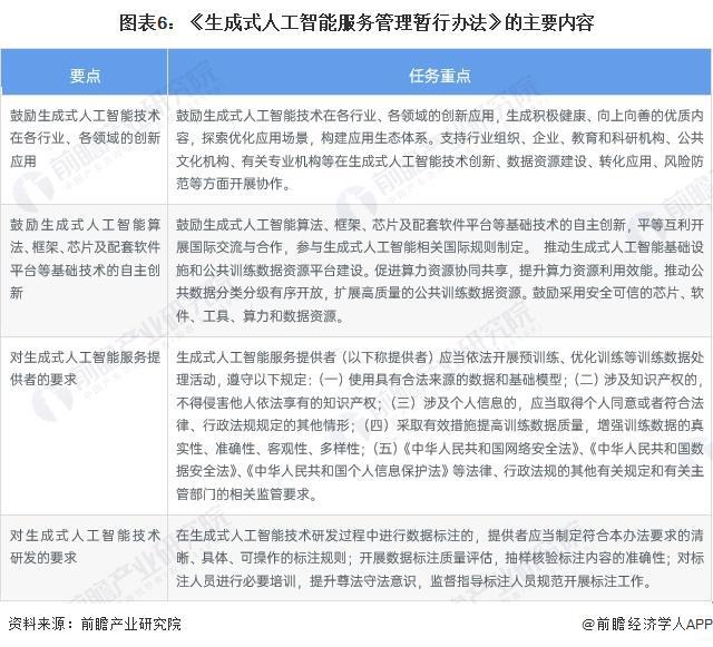 重磅!2024年中国及31省市生成式AI行业政策汇总及解读(全)(图3) 重磅!2024年中国及31省市生成式AI行业政策汇总及解读(全)(图3)