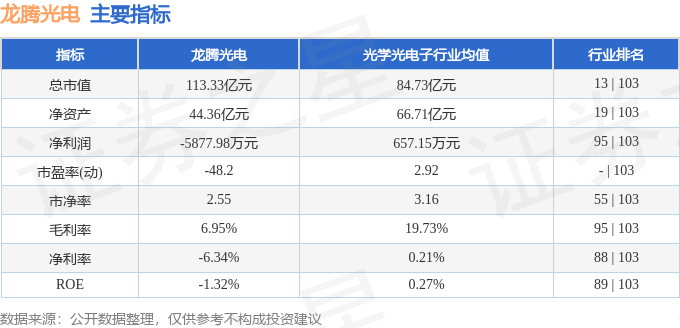 股票行情快报：龙腾光电（688055）6月3日主力资金净卖出4795万元(图2)