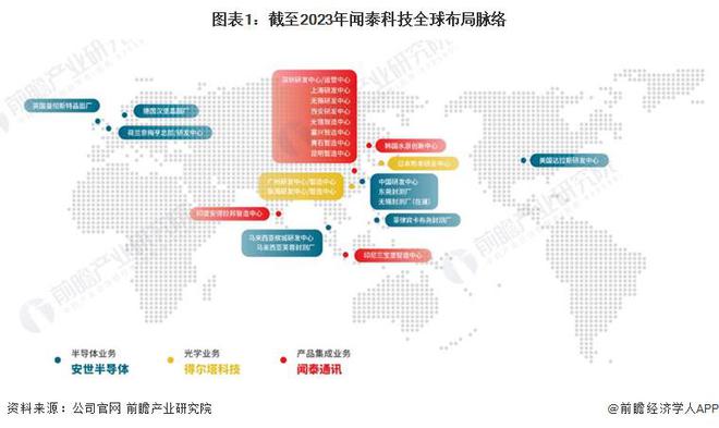 2024年中国汽车芯片行业代表性企业布局策略分析 勇抓“国产替代”浪潮 【组图】(图1) 2024年中国汽车芯片行业代表性企业布局策略分析 勇抓“国产替代”浪潮 【组图】(图1)