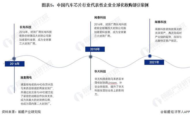 2024年中国汽车芯片行业代表性企业布局策略分析 勇抓“国产替代”浪潮 【组图】(图5) 2024年中国汽车芯片行业代表性企业布局策略分析 勇抓“国产替代”浪潮 【组图】(图5)