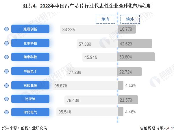2024年中国汽车芯片行业代表性企业布局策略分析 勇抓“国产替代”浪潮 【组图】(图4) 2024年中国汽车芯片行业代表性企业布局策略分析 勇抓“国产替代”浪潮 【组图】(图4)