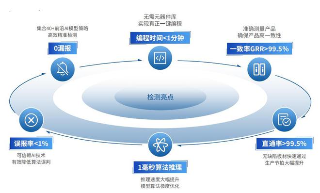识渊科技专注自动光学检测设备极致创新助力高效精准检测(图2) 识渊科技专注自动光学检测设备极致创新助力高效精准检测(图2)