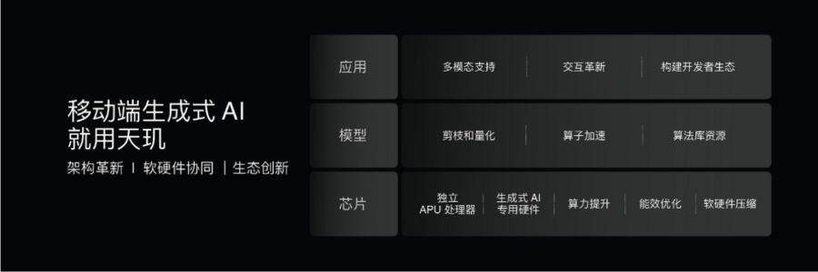 联发科亮相COMPUTEX 2024端侧生成式AI技术展示重磅亮相(图3)