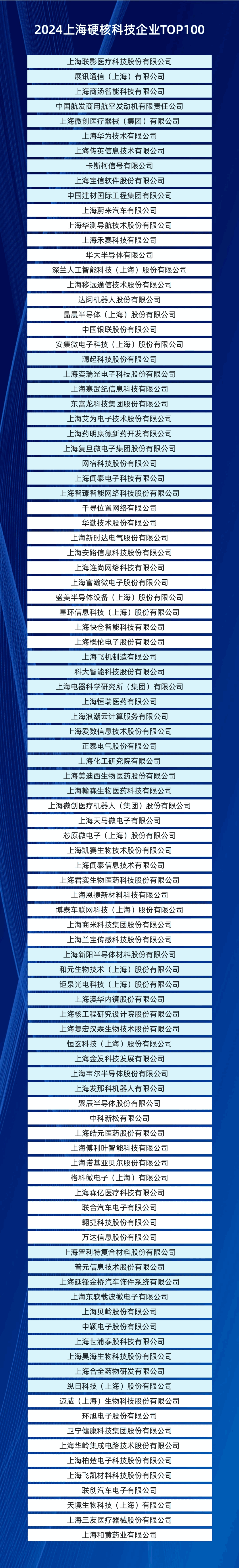 2024上海硬核科技企业TOP100榜单发布多家半导体企业上榜(图1)
