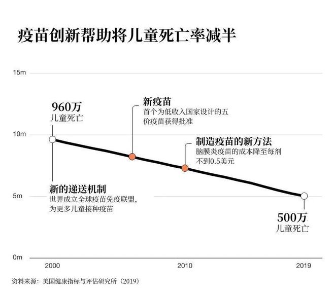 盖茨展望2024:更多AI多国选举将成健康与气候的转折点(图5) 盖茨展望2024:更多AI多国选举将成健康与气候的转折点(图5)
