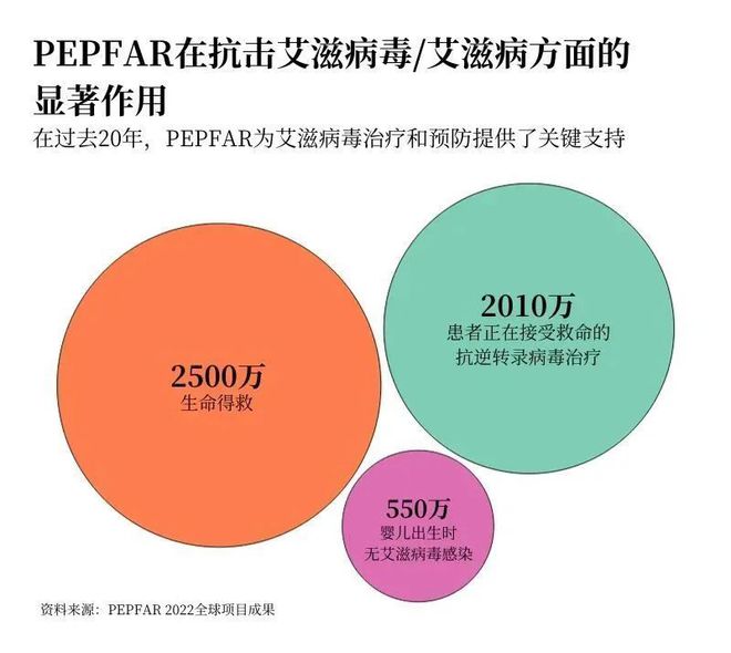盖茨展望2024:更多AI多国选举将成健康与气候的转折点(图16) 盖茨展望2024:更多AI多国选举将成健康与气候的转折点(图16)