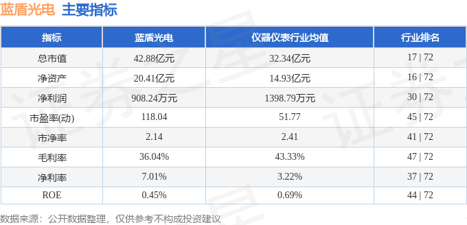 股票行情快报:蓝盾光电(300862)6月5日主力资金净卖出9056万元(图2) 股票行情快报:蓝盾光电(300862)6月5日主力资金净卖出9056万元(图2)