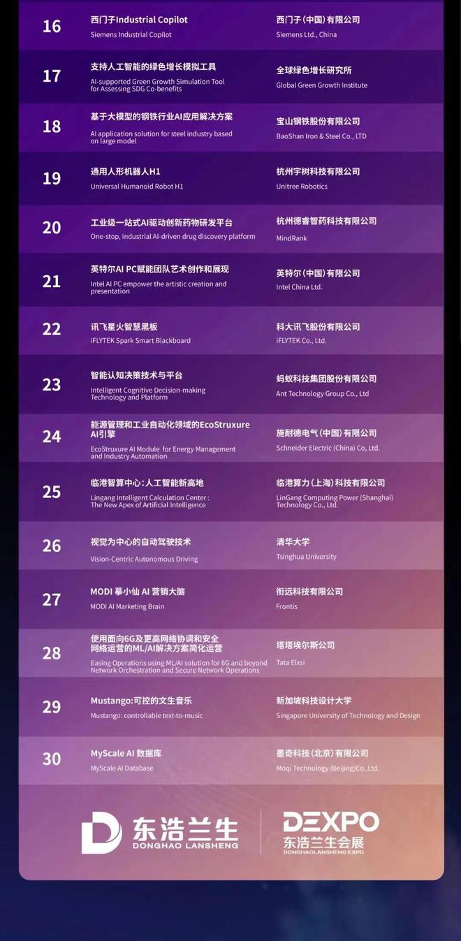 2024世界人工智能大会进入倒计时三十天SAIL奖TOP30榜单发布(图3)