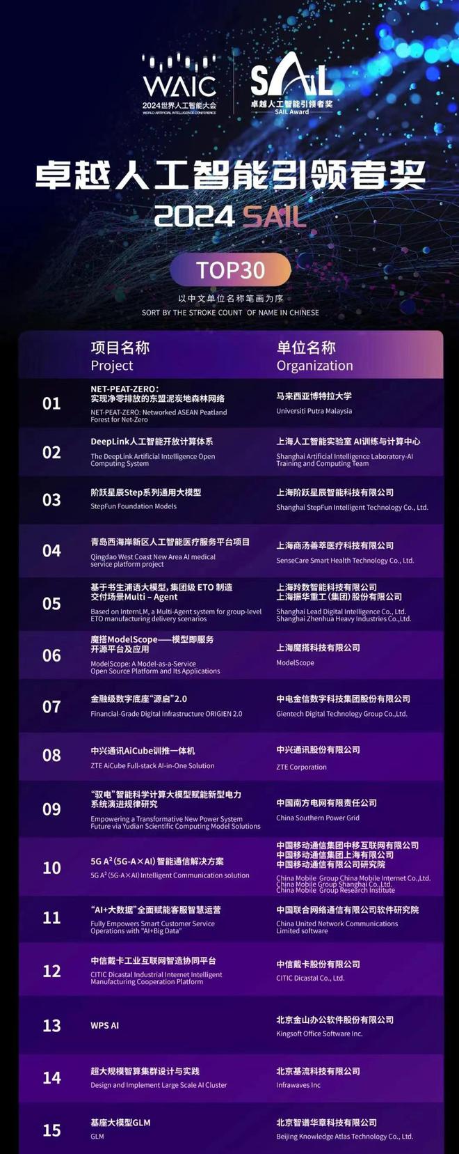 2024世界人工智能大会进入倒计时三十天SAIL奖TOP30榜单发布(图2)