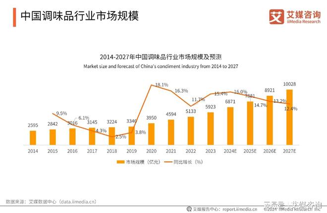 艾媒咨询|2024年中国蒜蓉酱行业创新及消费洞察研究(图7) 艾媒咨询|2024年中国蒜蓉酱行业创新及消费洞察研究(图7)