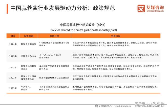 艾媒咨询|2024年中国蒜蓉酱行业创新及消费洞察研究(图3) 艾媒咨询|2024年中国蒜蓉酱行业创新及消费洞察研究(图3)