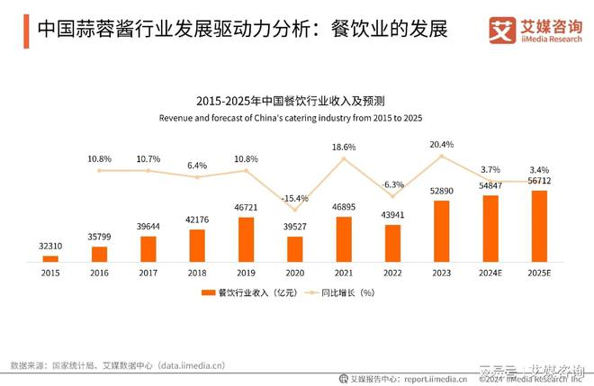 艾媒咨询|2024年中国蒜蓉酱行业创新及消费洞察研究(图6) 艾媒咨询|2024年中国蒜蓉酱行业创新及消费洞察研究(图6)