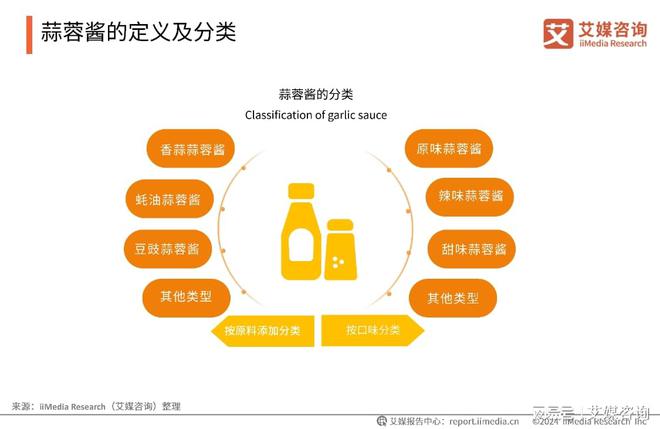 艾媒咨询|2024年中国蒜蓉酱行业创新及消费洞察研究(图2) 艾媒咨询|2024年中国蒜蓉酱行业创新及消费洞察研究(图2)