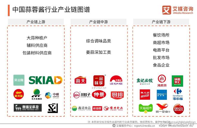 艾媒咨询|2024年中国蒜蓉酱行业创新及消费洞察研究(图8) 艾媒咨询|2024年中国蒜蓉酱行业创新及消费洞察研究(图8)