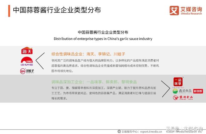 艾媒咨询|2024年中国蒜蓉酱行业创新及消费洞察研究(图9) 艾媒咨询|2024年中国蒜蓉酱行业创新及消费洞察研究(图9)