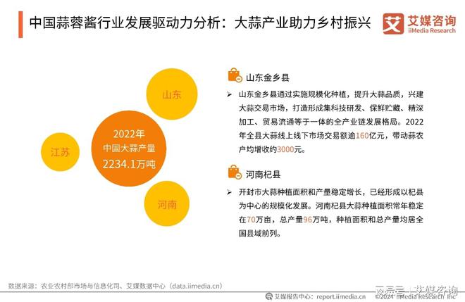 艾媒咨询|2024年中国蒜蓉酱行业创新及消费洞察研究(图4) 艾媒咨询|2024年中国蒜蓉酱行业创新及消费洞察研究(图4)