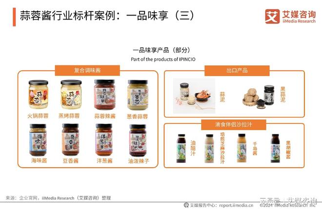 艾媒咨询|2024年中国蒜蓉酱行业创新及消费洞察研究(图14) 艾媒咨询|2024年中国蒜蓉酱行业创新及消费洞察研究(图14)