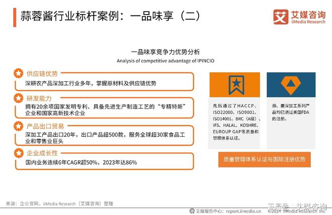 艾媒咨询|2024年中国蒜蓉酱行业创新及消费洞察研究(图13) 艾媒咨询|2024年中国蒜蓉酱行业创新及消费洞察研究(图13)
