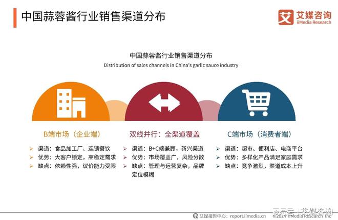 艾媒咨询|2024年中国蒜蓉酱行业创新及消费洞察研究(图10) 艾媒咨询|2024年中国蒜蓉酱行业创新及消费洞察研究(图10)